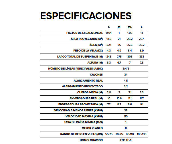Especificaciones BGD Adams