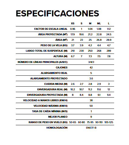 especificaciones bgd echo